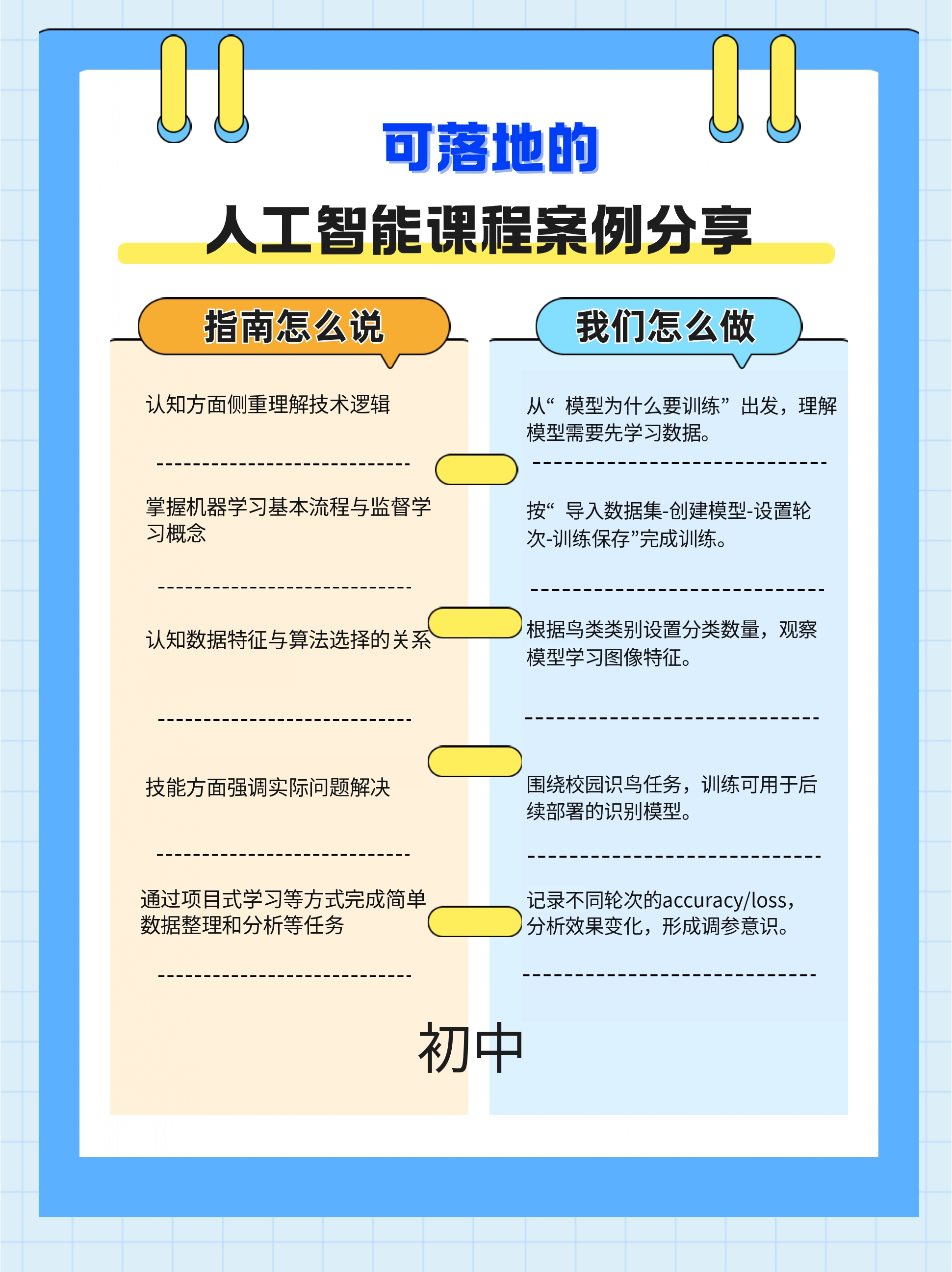 中小学人工智能教学案例系列 初中 | 训练校园生物识...图1