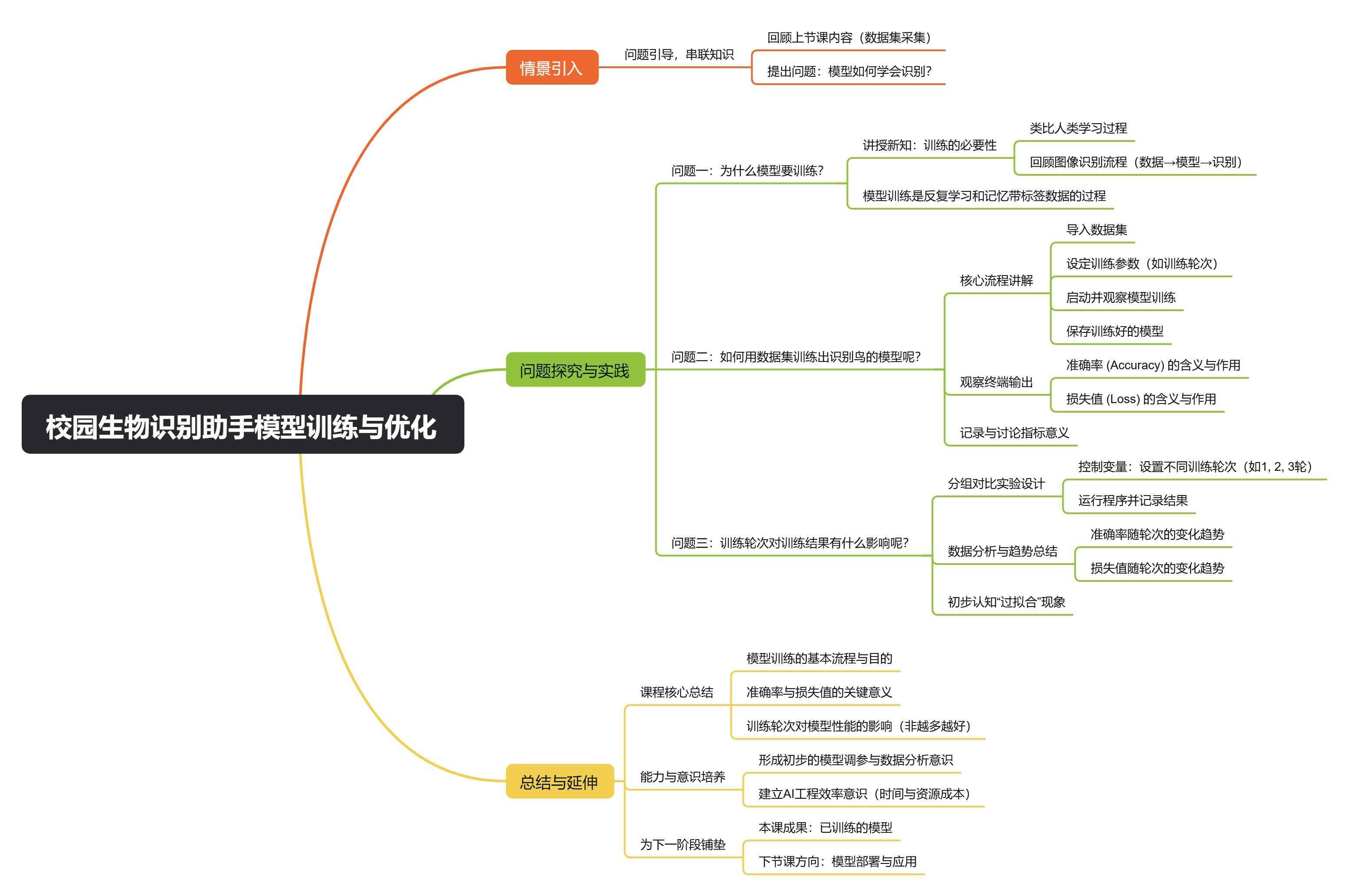 中小学人工智能教学案例系列 初中 | 训练校园生物识...图2