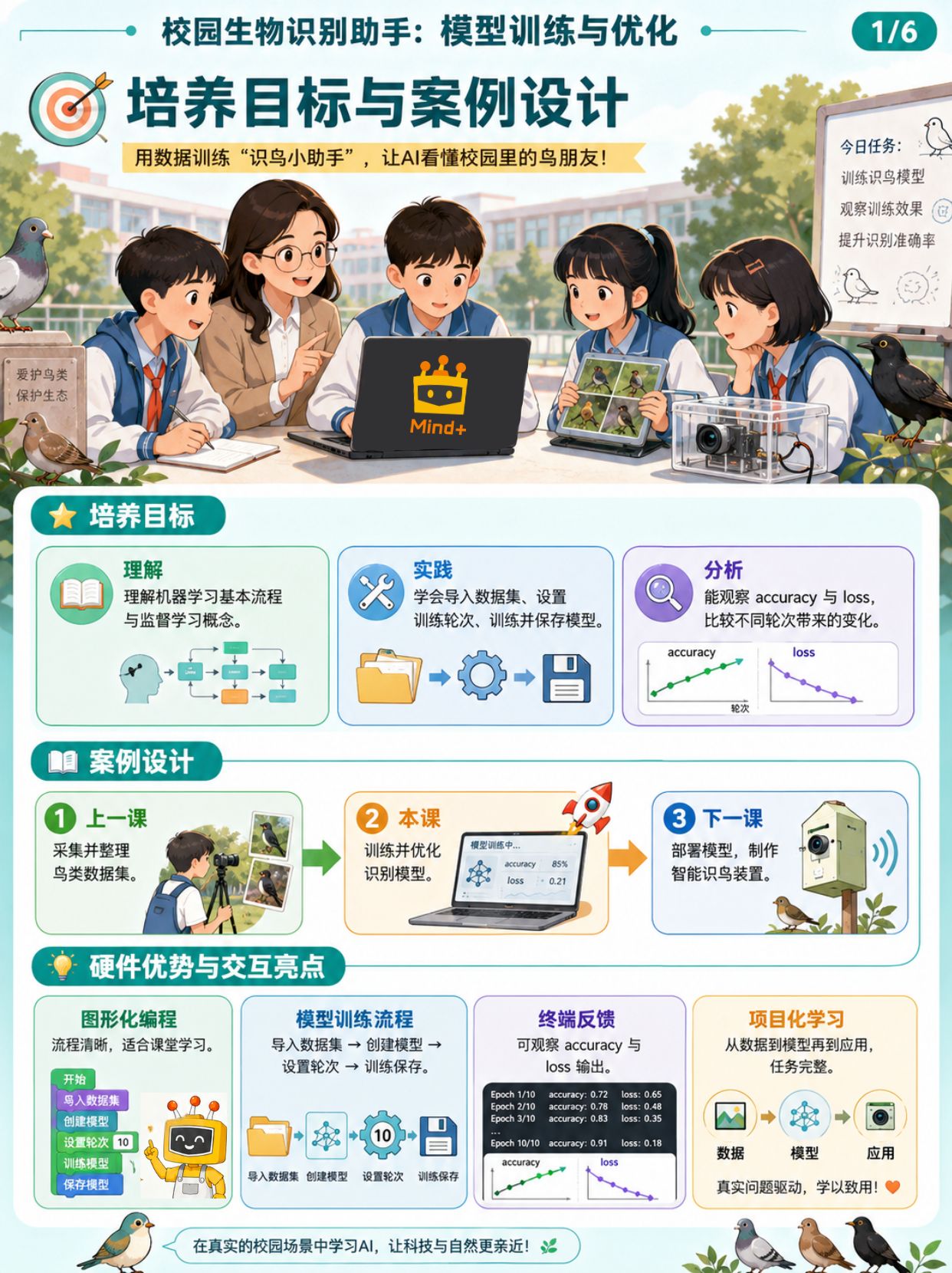 中小学人工智能教学案例系列 初中 | 训练校园生物识...图4