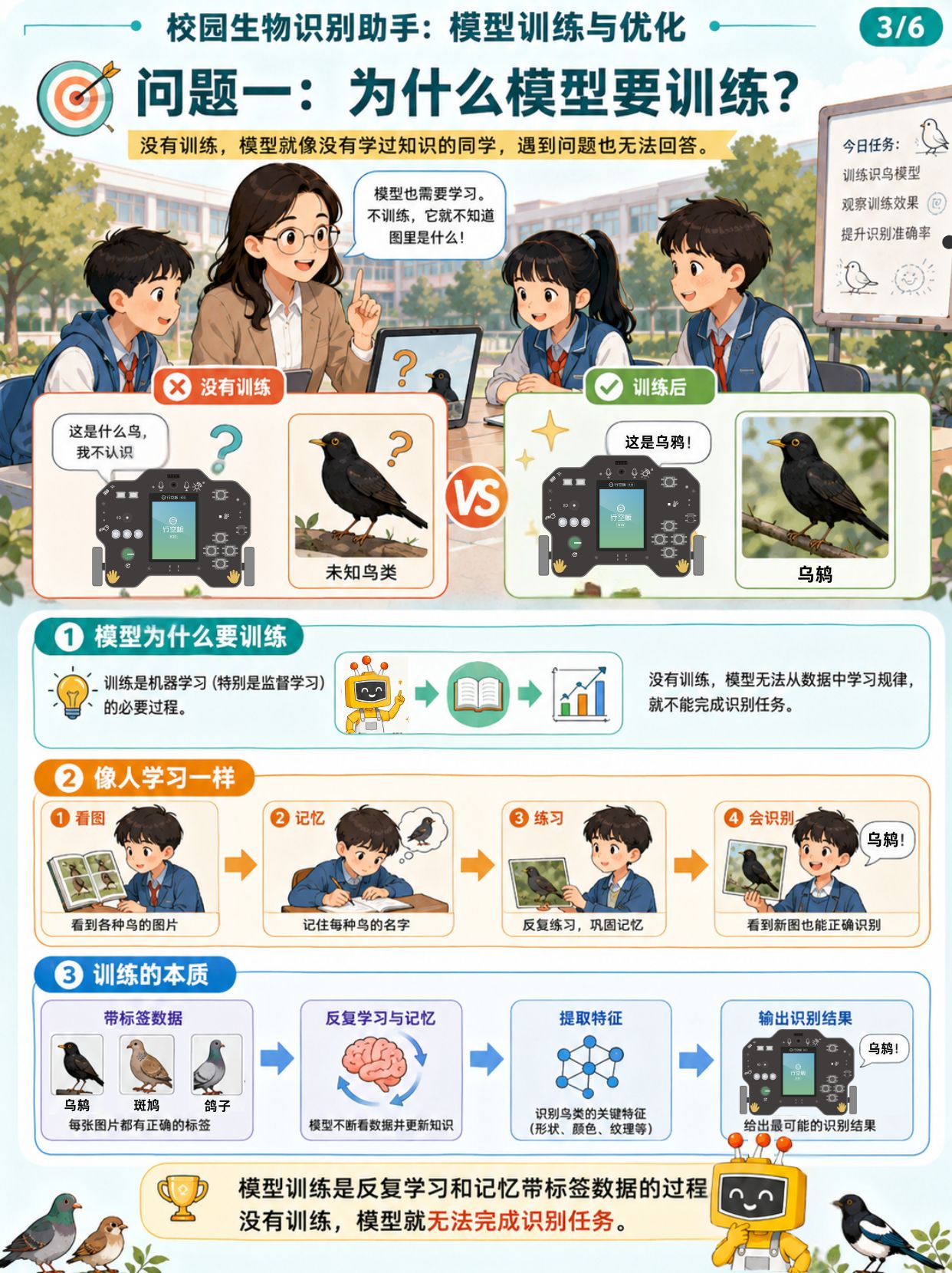 中小学人工智能教学案例系列 初中 | 训练校园生物识...图3