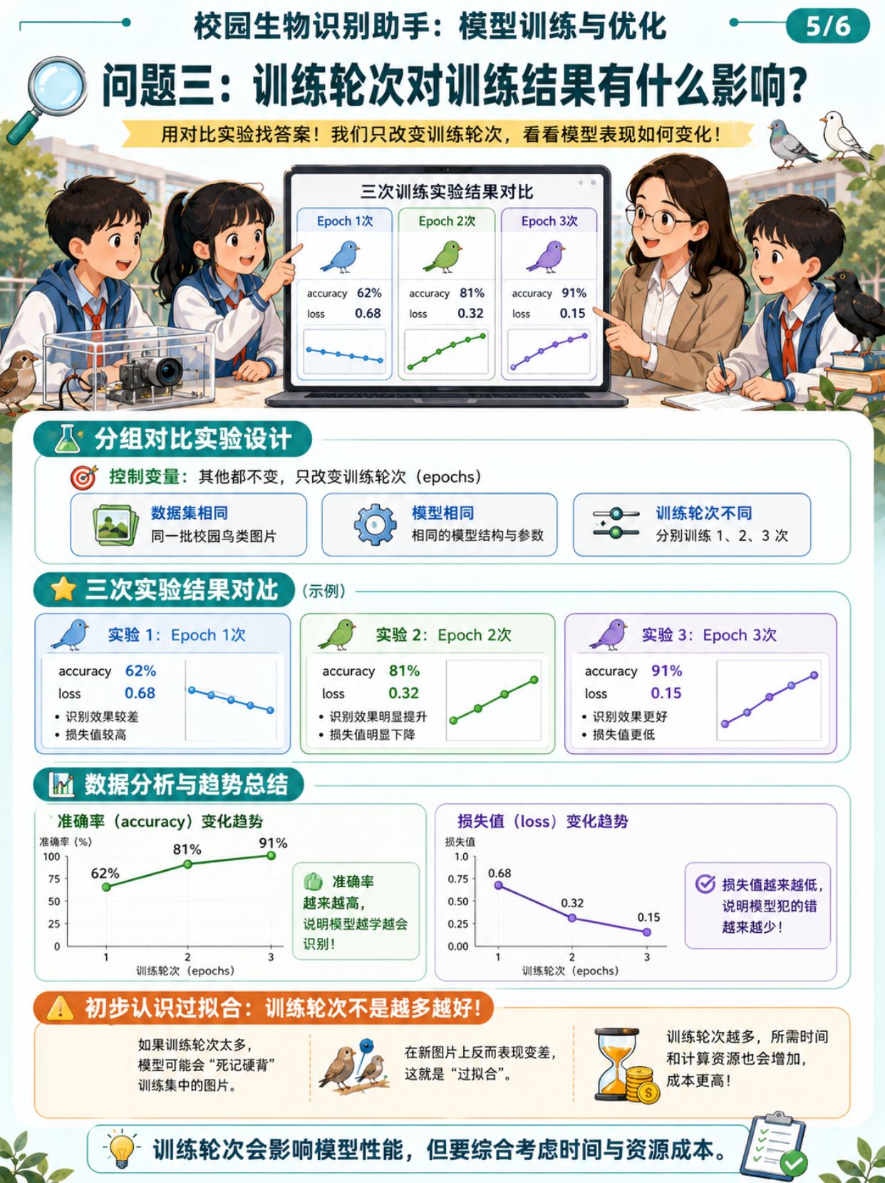 中小学人工智能教学案例系列 初中 | 训练校园生物识...图7