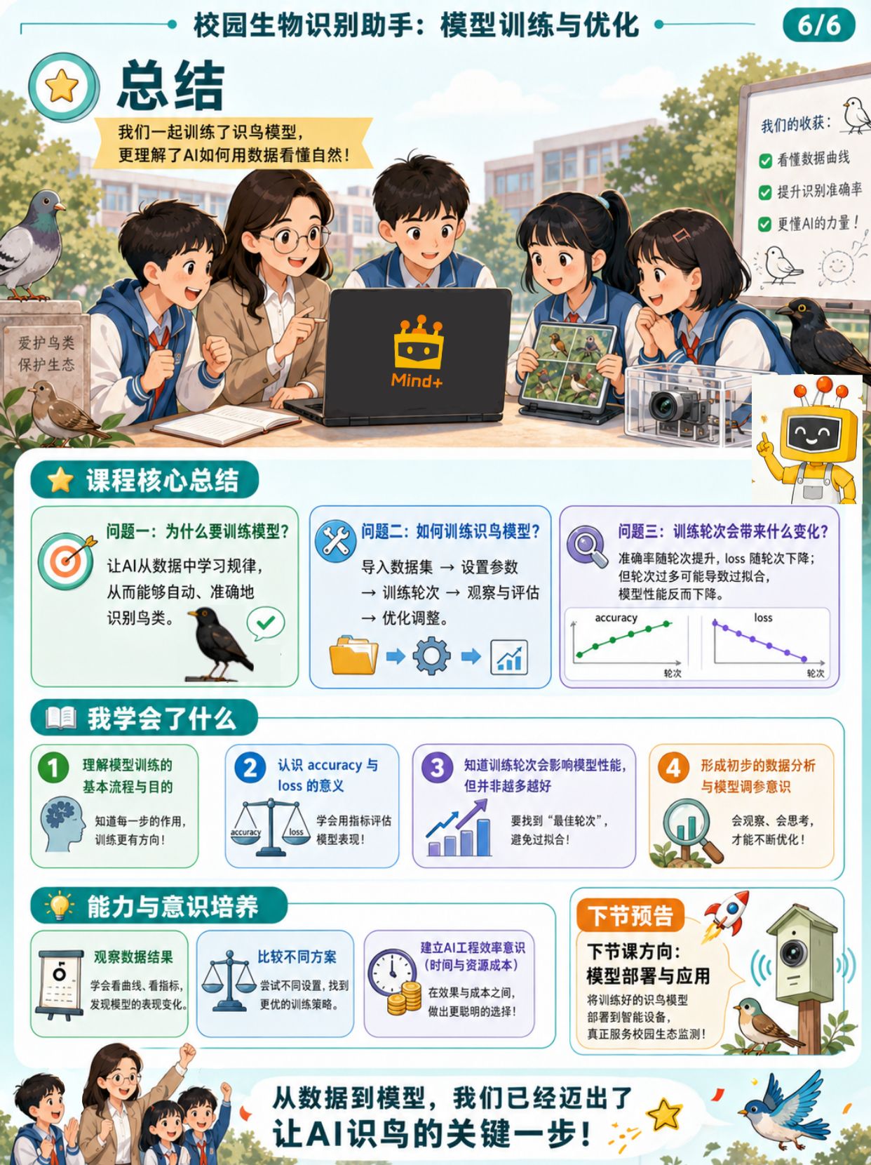 中小学人工智能教学案例系列 初中 | 训练校园生物识...图8