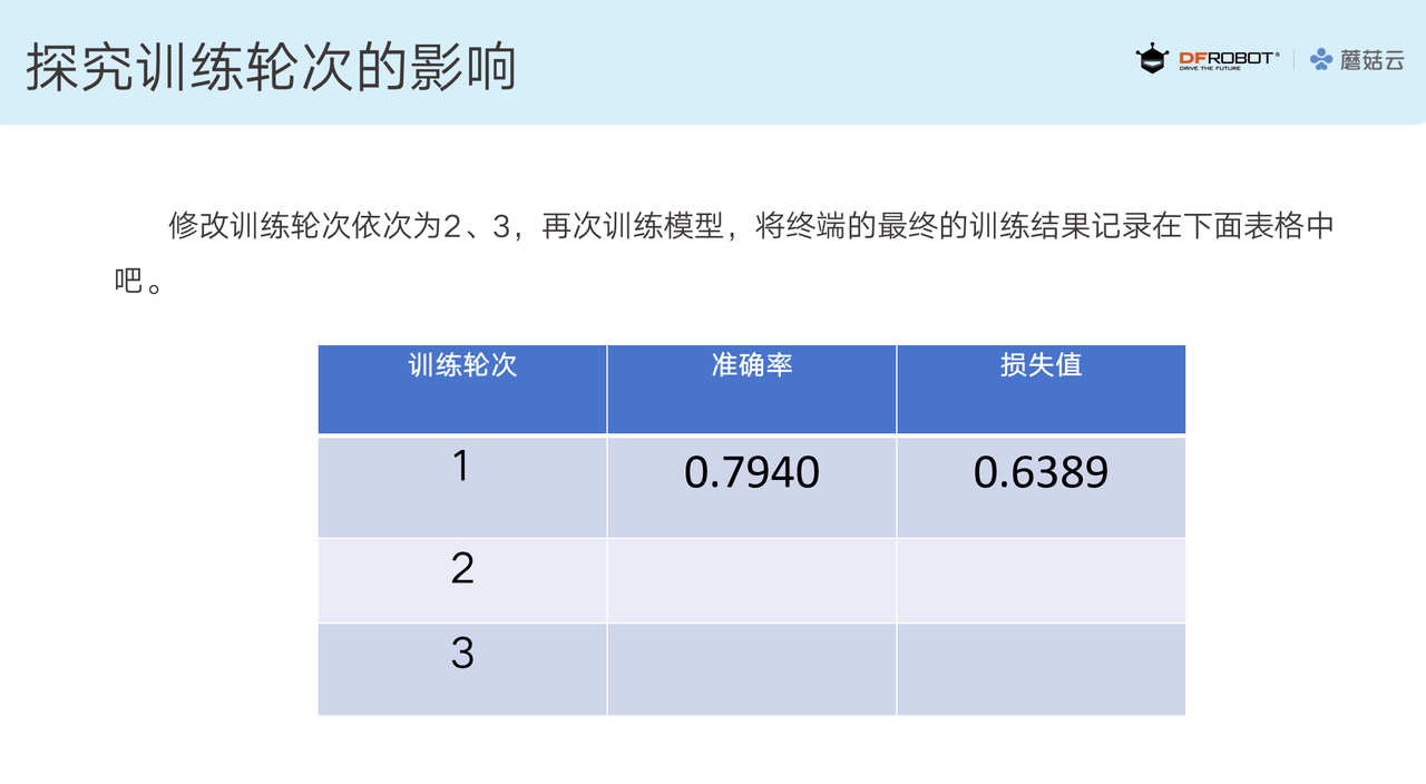 中小学人工智能教学案例系列 初中 | 训练校园生物识...封面3