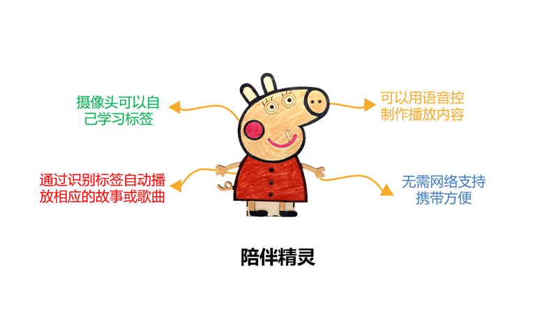 你点我播，会唱儿歌和读绘本的陪伴精灵封面2