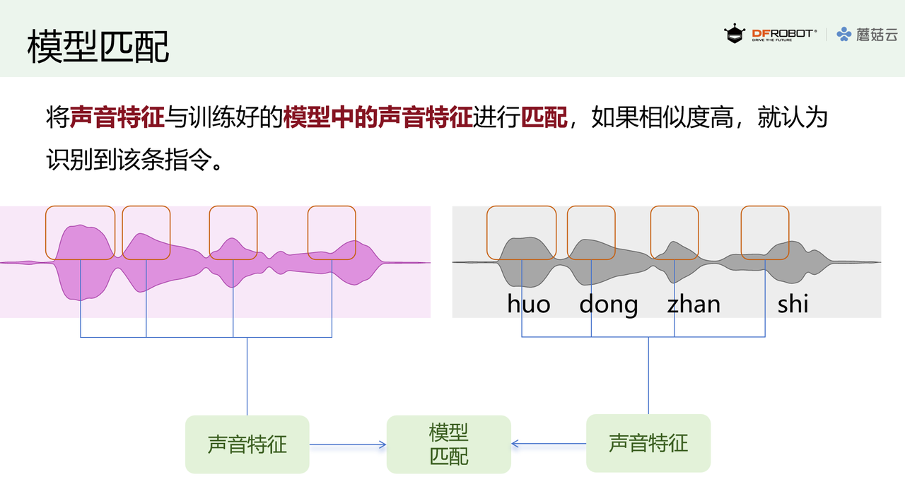小学人工智能教学案例 | 活动展示之搭建语音识别装置图3