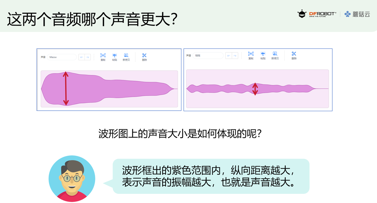 小学人工智能教学案例 | 活动展示之搭建语音识别装置图6