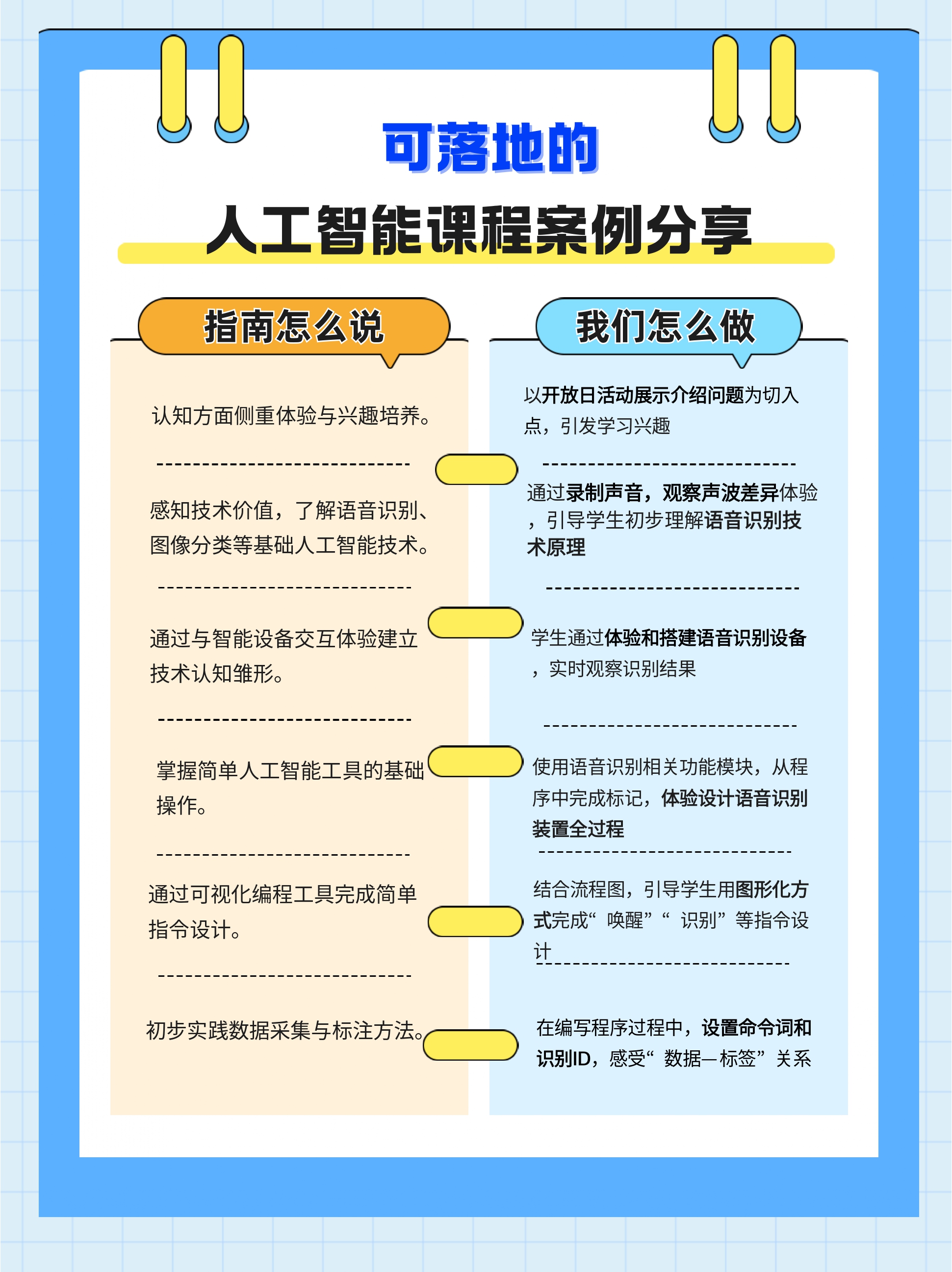小学人工智能教学案例 | 活动展示之搭建语音识别装置图2