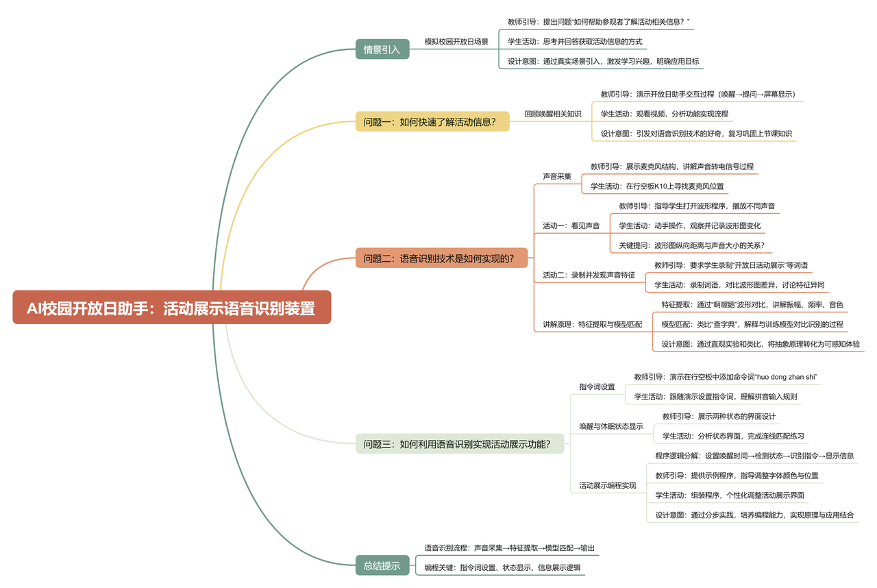 小学人工智能教学案例 | 活动展示之搭建语音识别装置图1