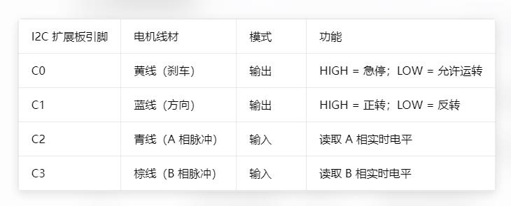 【花雕动手做】K10 通过 I2C IO 扩展板读取电机AB两相脉冲图3