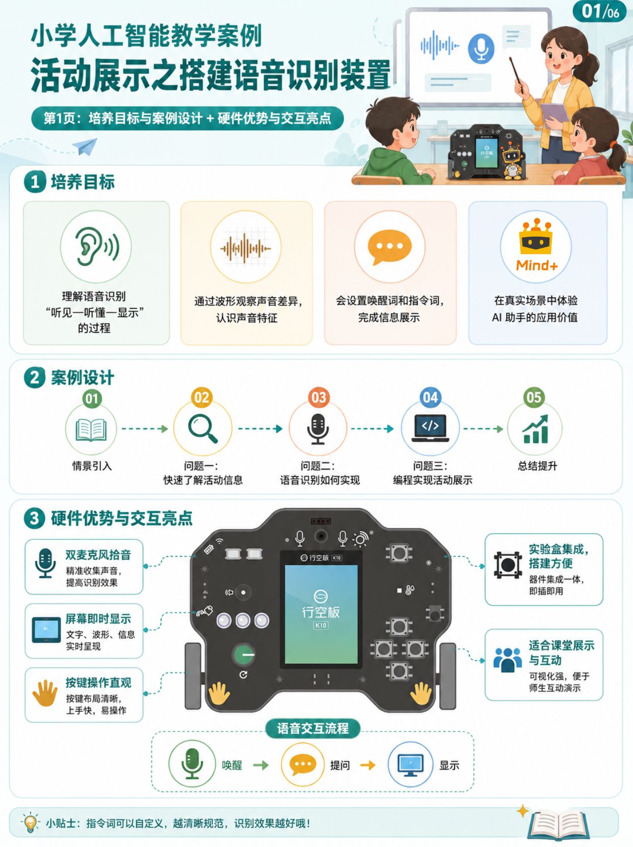 小学人工智能教学案例 | 活动展示之搭建语音识别装置图1