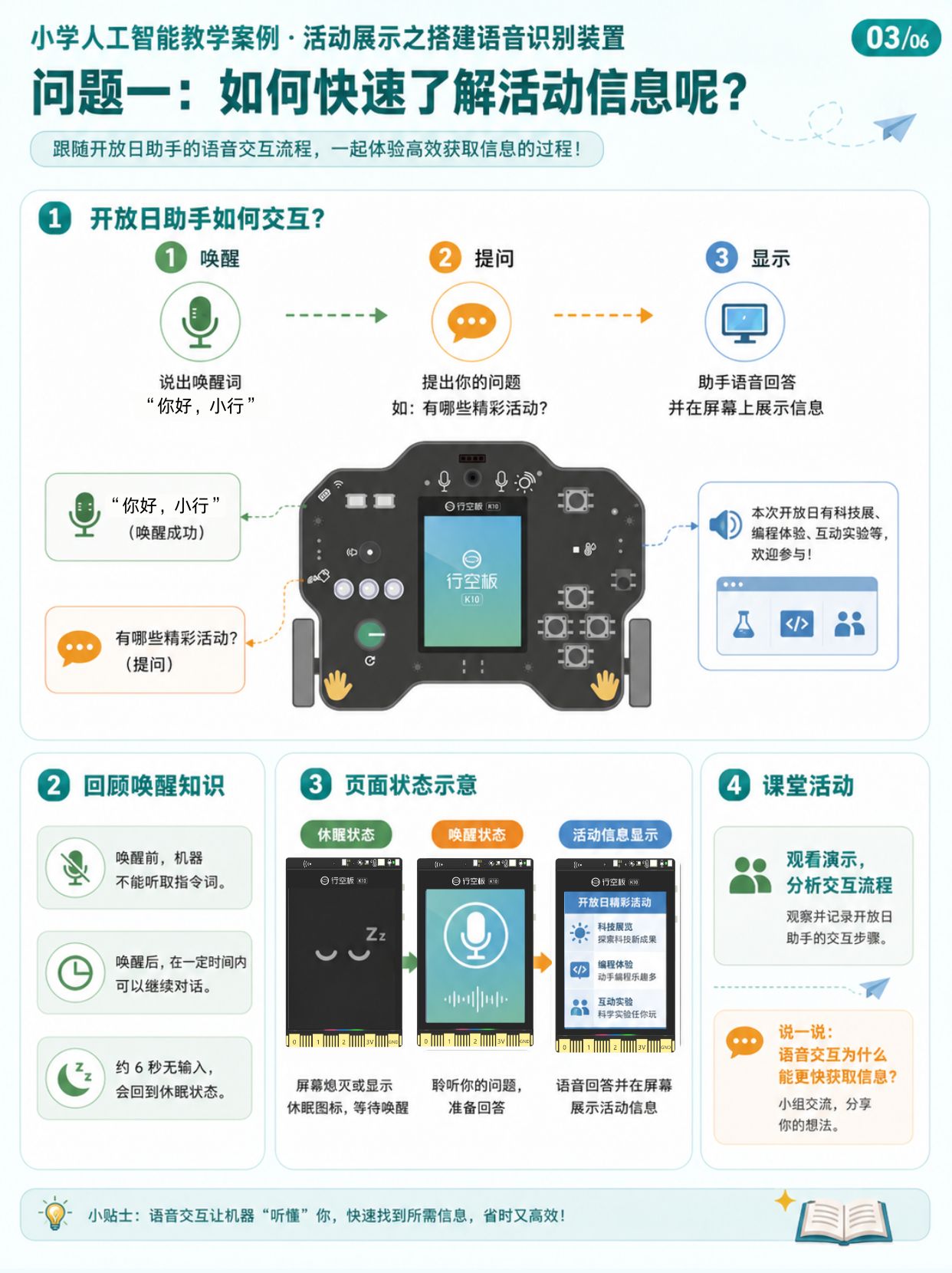小学人工智能教学案例 | 活动展示之搭建语音识别装置图3
