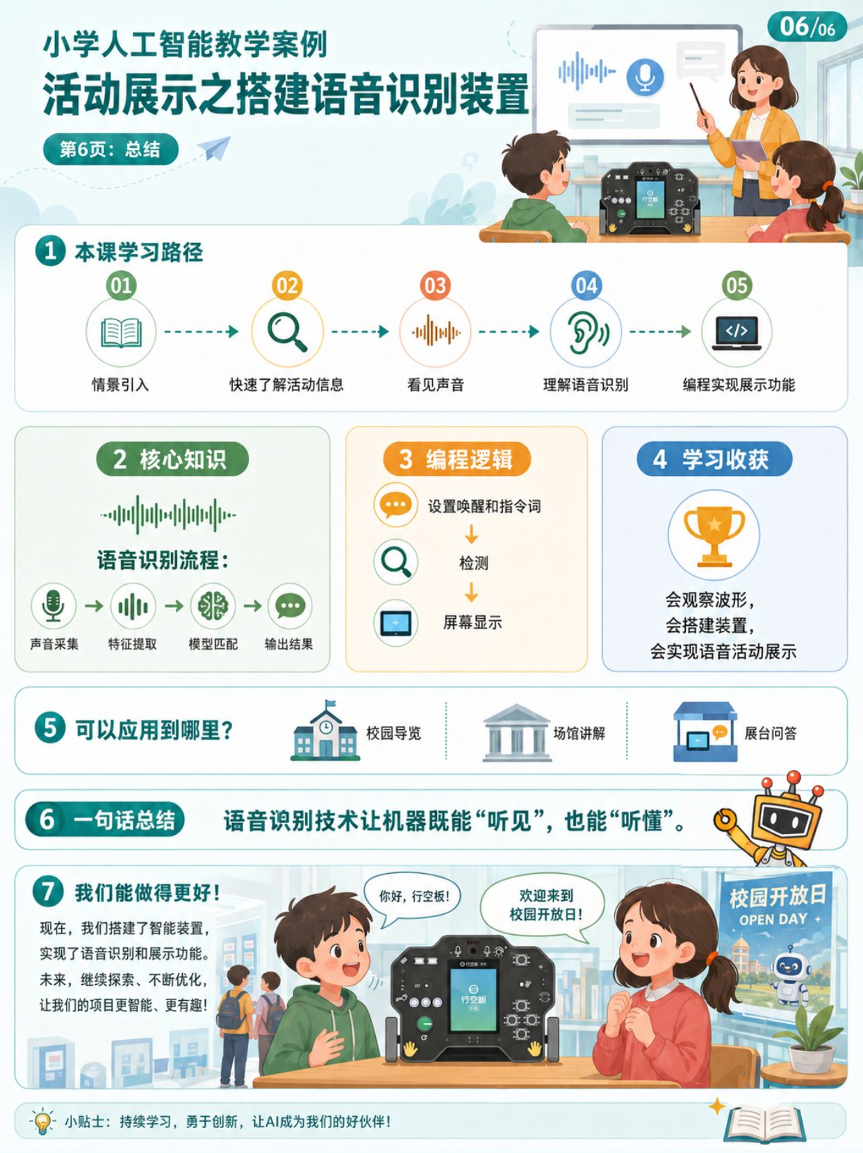 小学人工智能教学案例 | 活动展示之搭建语音识别装置封面1