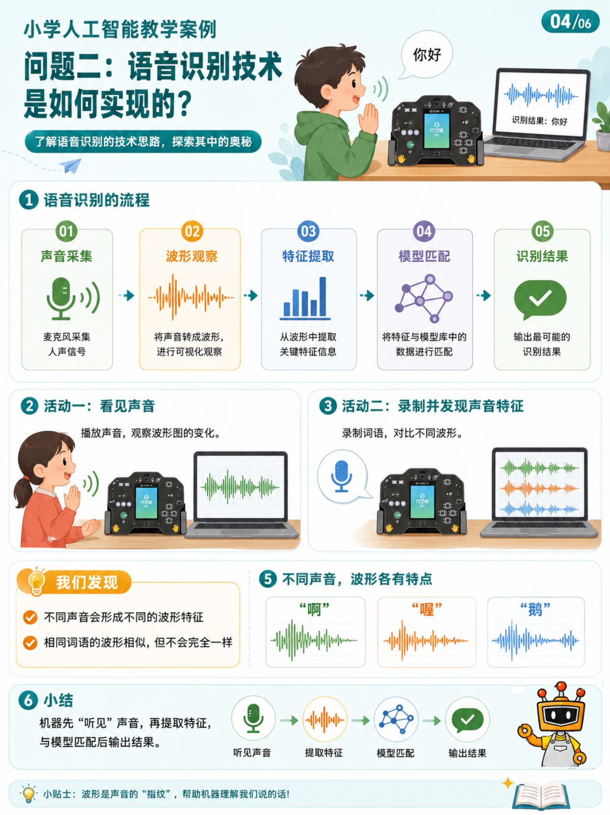小学人工智能教学案例 | 活动展示之搭建语音识别装置图14