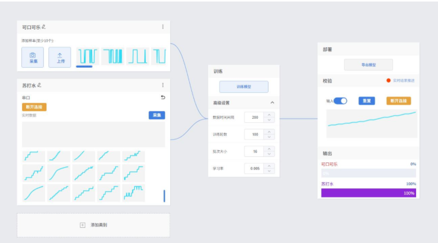 人工智能入门课程：AI成为饮料“化学指纹”的哨兵图10