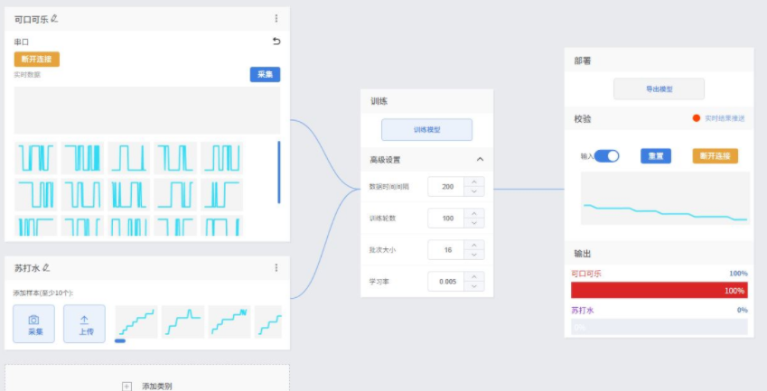 人工智能入门课程：AI成为饮料“化学指纹”的哨兵图11