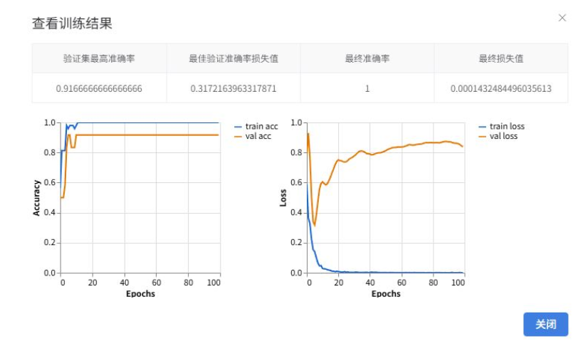 人工智能入门课程：AI成为饮料“化学指纹”的哨兵图12