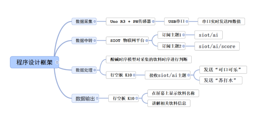 人工智能入门课程：AI成为饮料“化学指纹”的哨兵图20