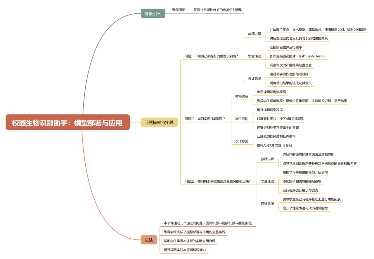 初中人工智能教学案例分享 | 部署并制作校园生物识别...图3