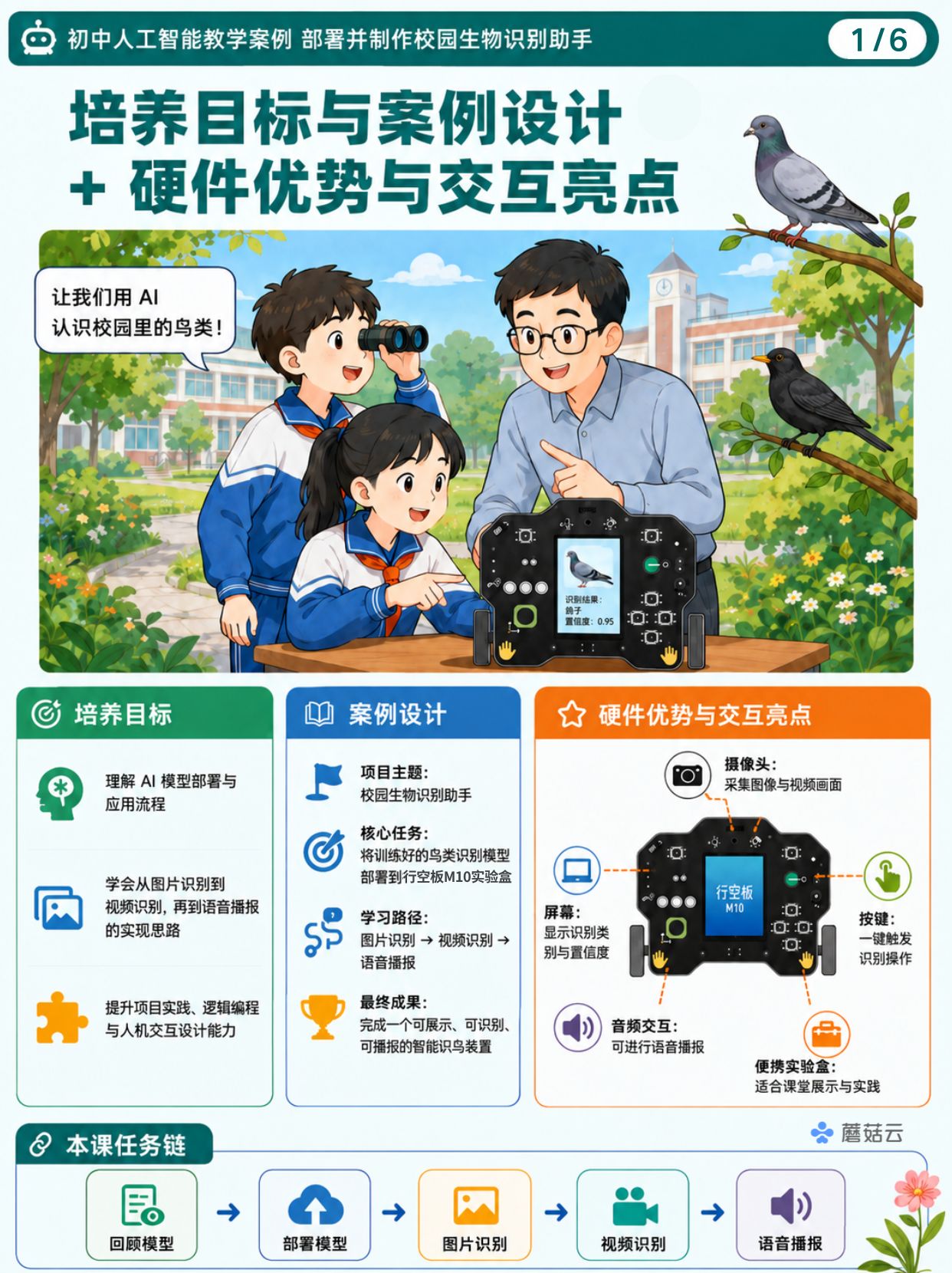 初中人工智能教学案例分享 | 部署并制作校园生物识别...图9