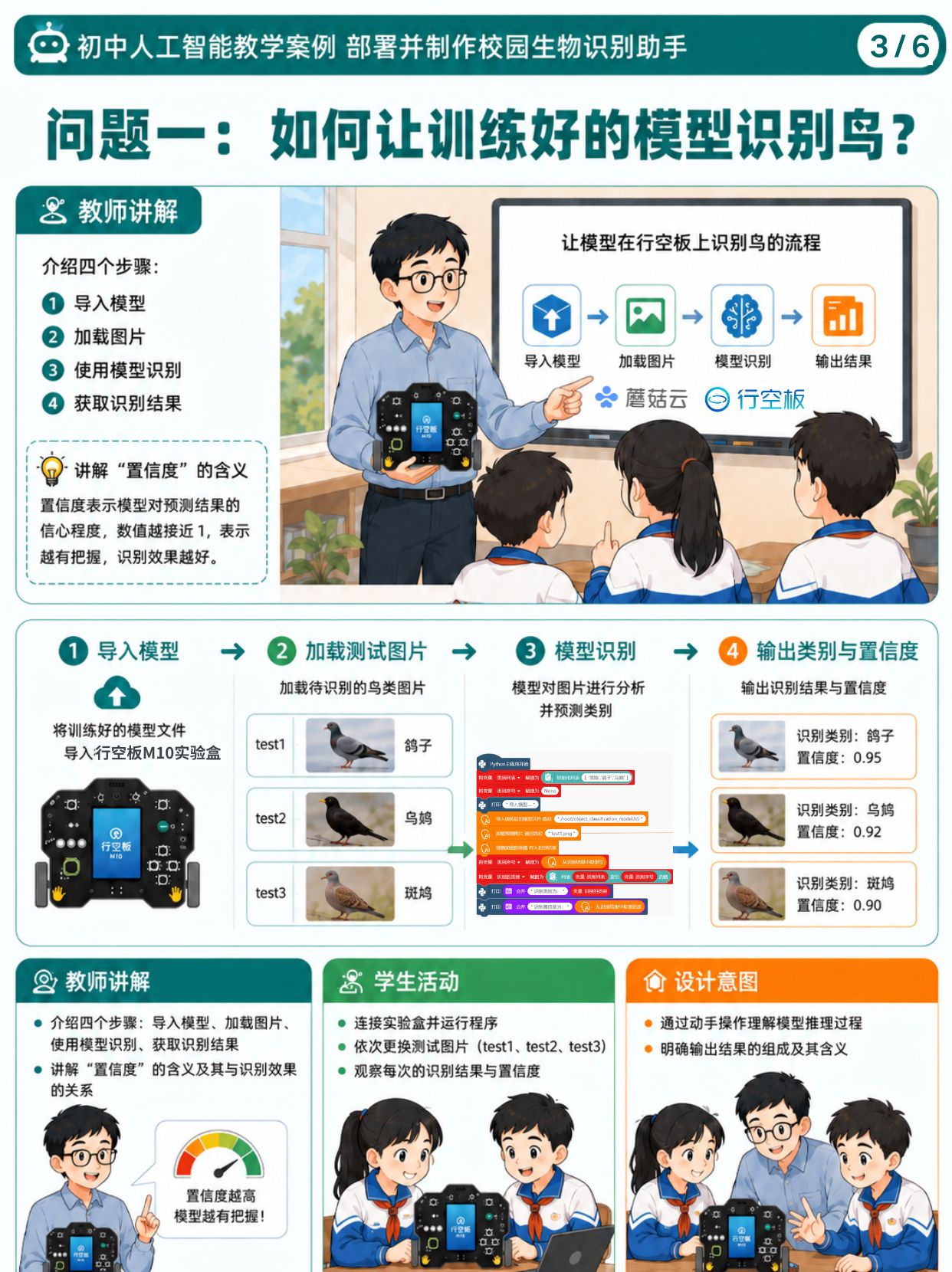 初中人工智能教学案例分享 | 部署并制作校园生物识别...图10