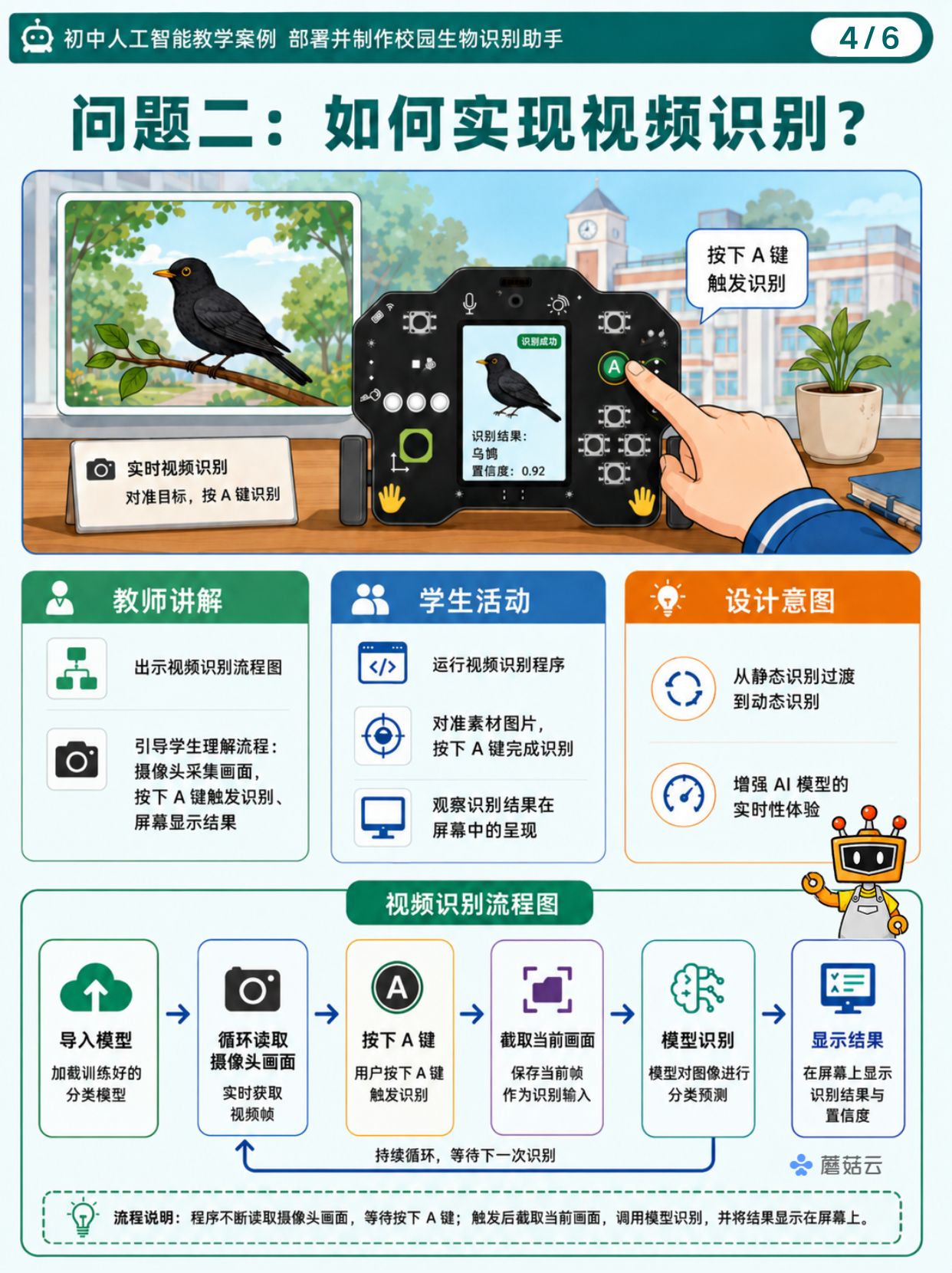初中人工智能教学案例分享 | 部署并制作校园生物识别...封面1