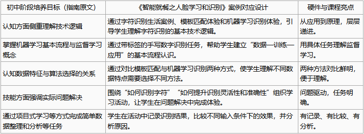【合集】中小学人工智能教学案例-行空板实验盒课程图1