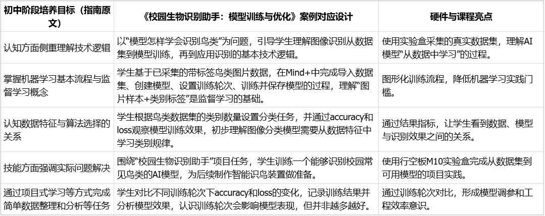 【合集】中小学人工智能教学案例-行空板实验盒课程图3