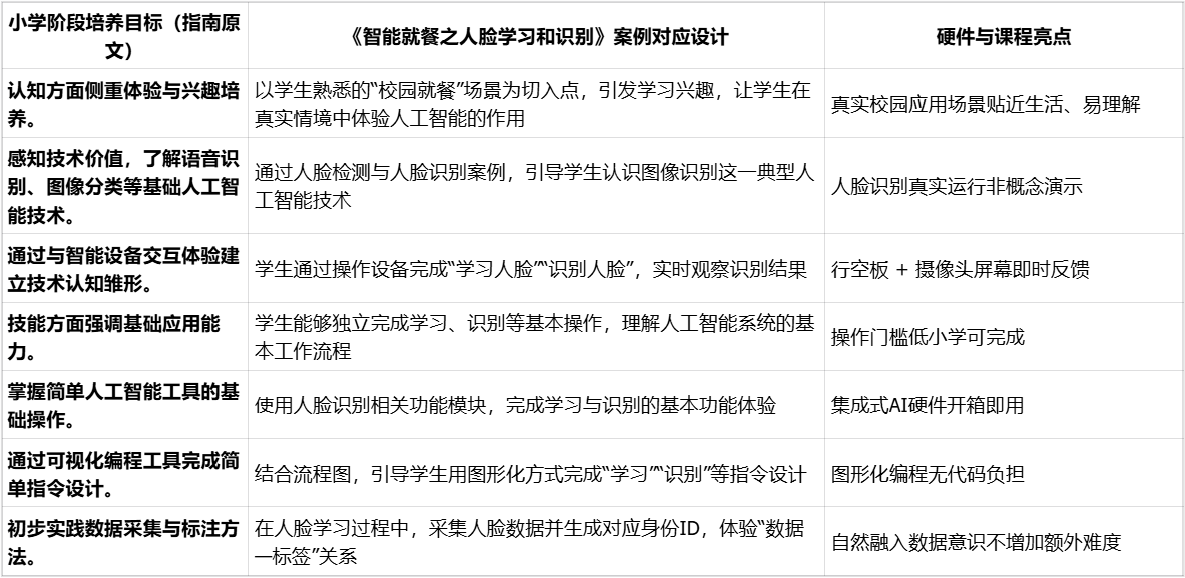【合集】中小学人工智能教学案例-行空板实验盒课程图4