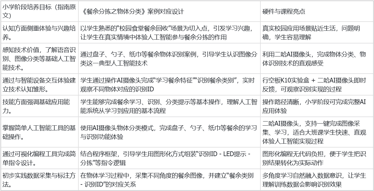 【合集】中小学人工智能教学案例-行空板实验盒课程图5