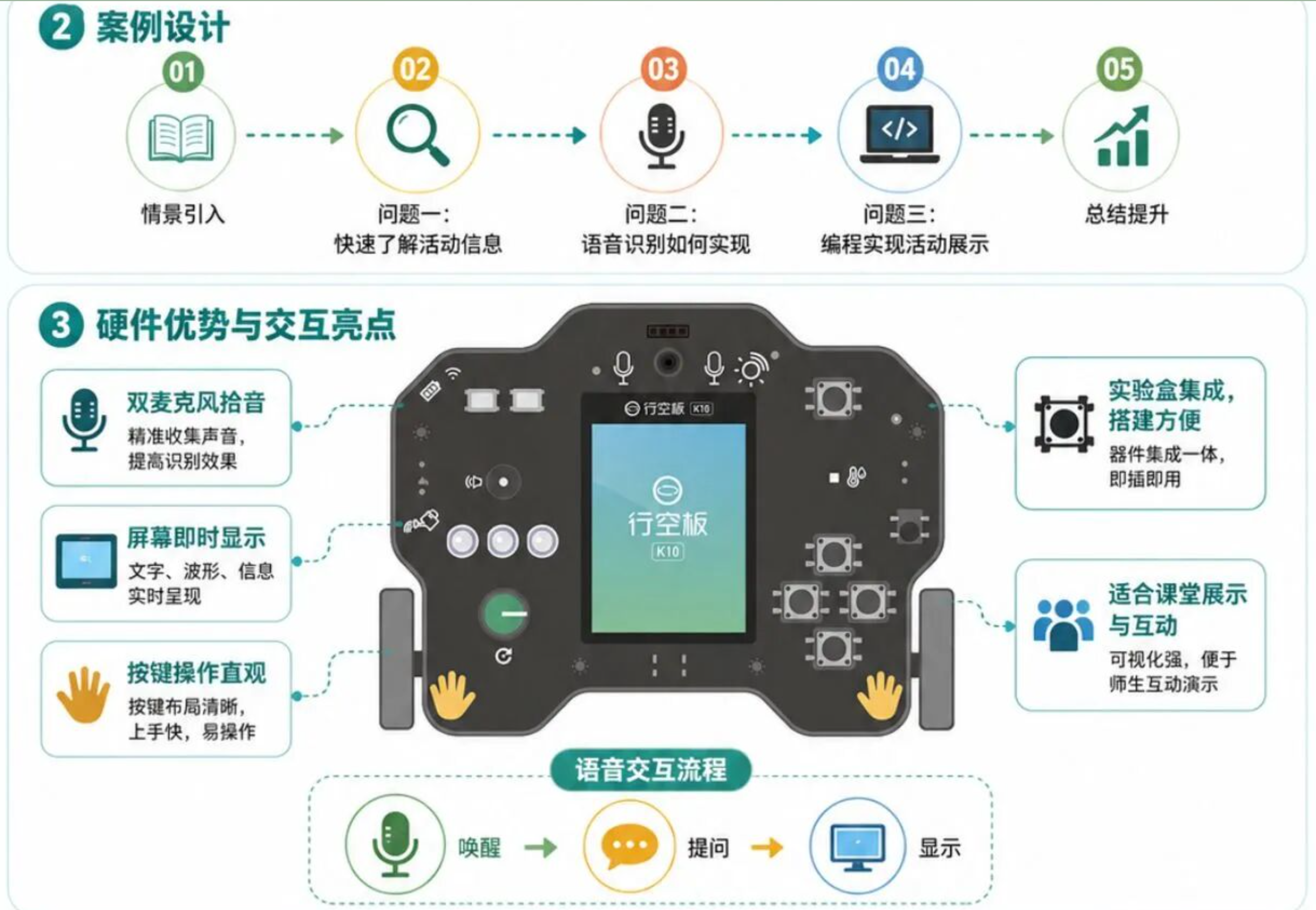 【合集】中小学人工智能教学案例-行空板实验盒课程图3