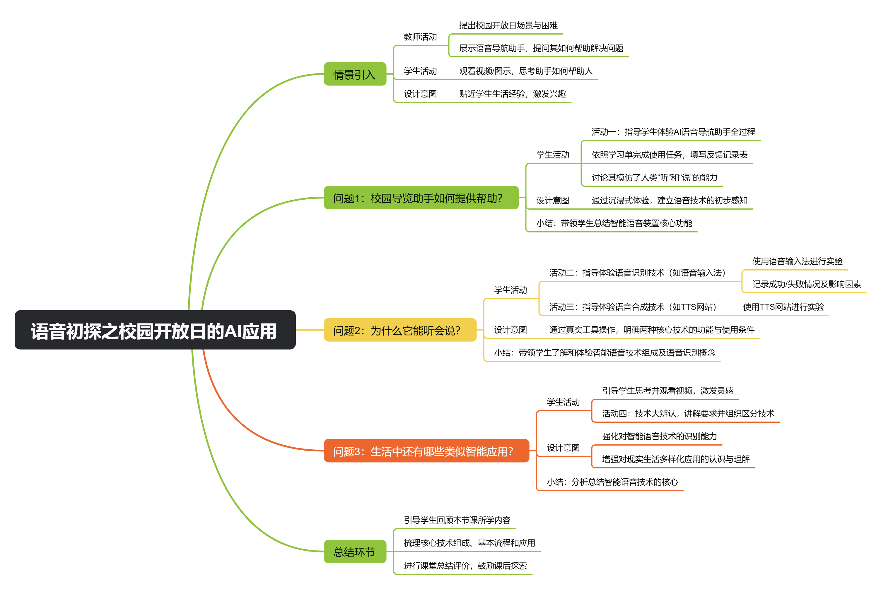 小学人工智能教学案例系列 小学|会听会说的校园导...图2