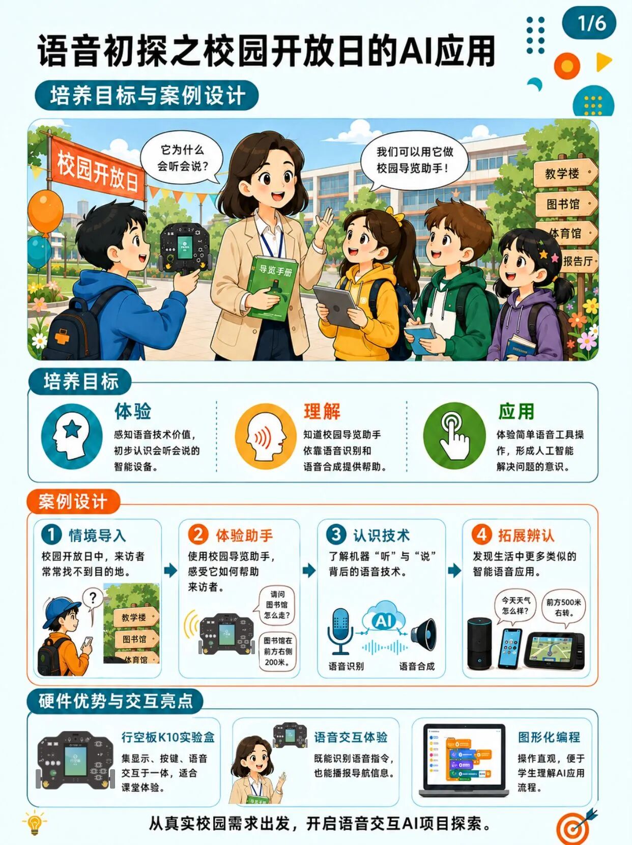 小学人工智能教学案例系列 小学|会听会说的校园导...图10