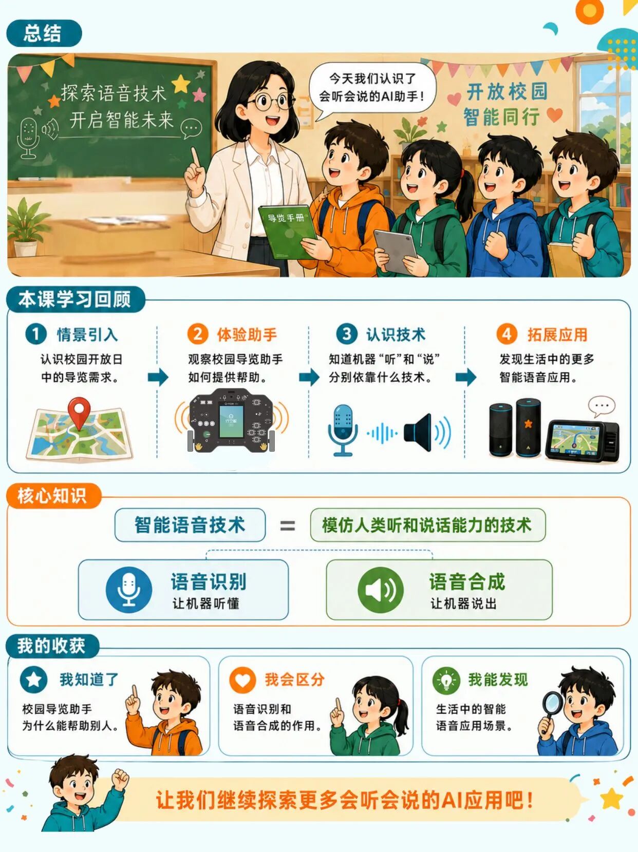 小学人工智能教学案例系列 小学｜会听会说的校园导...封面2
