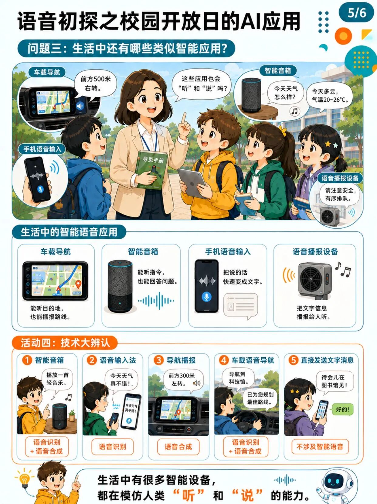 小学人工智能教学案例系列 小学｜会听会说的校园导...图3