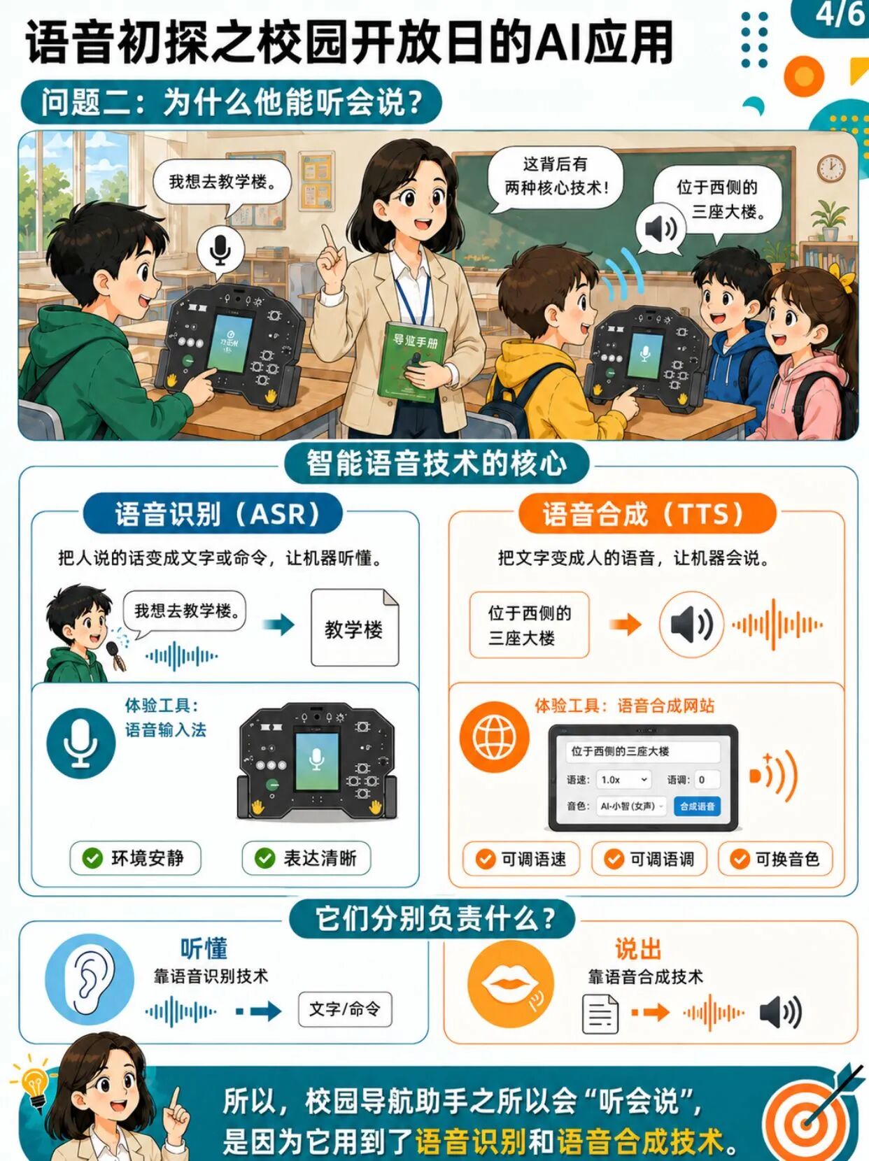 小学人工智能教学案例系列 小学｜会听会说的校园导...封面1