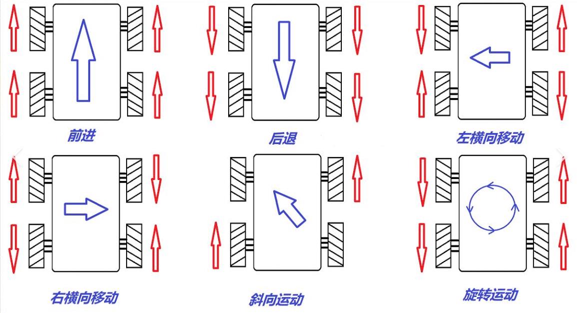 【花雕动手做】行空板 K10 方盒内置式麦轮语音识别小车图1