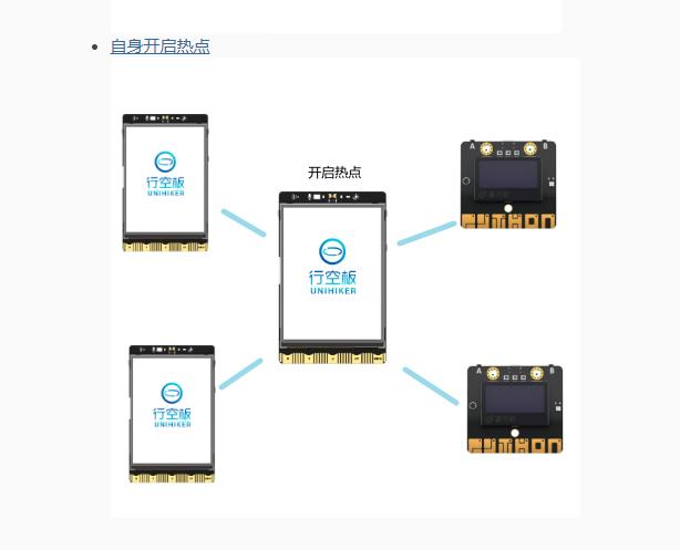 【花雕动手做】K10 UDP 双向通信陀螺仪姿态控制麦轮小车图3