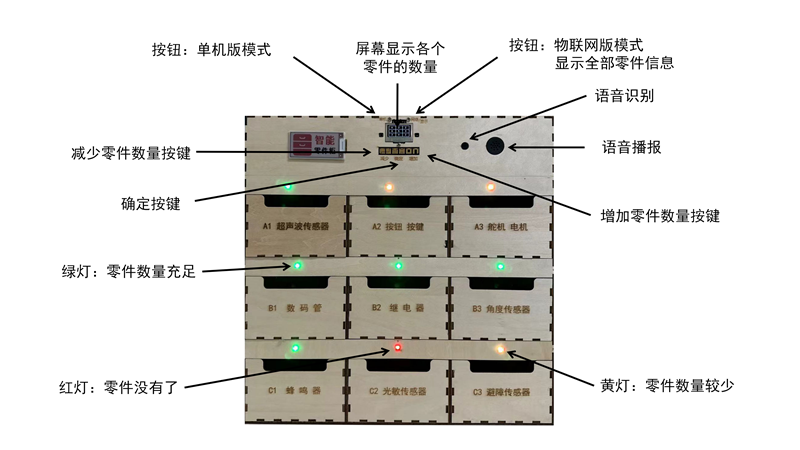 从查询到统计的一站式智能零件管理——智能零件柜封面1