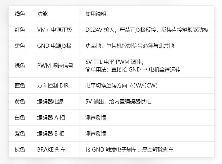 【花雕动手做】Nidec 24H704R120 DC24V 11W 内置驱动无刷电机图1