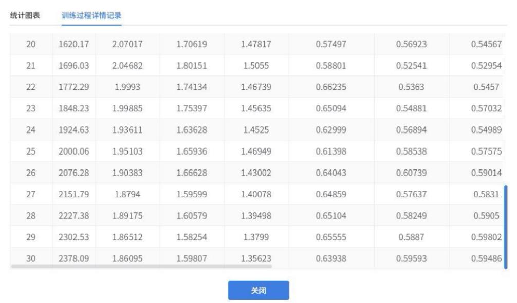 人工智能入门课程：二哈识图小智揭秘黑藻叶的内部密码图14