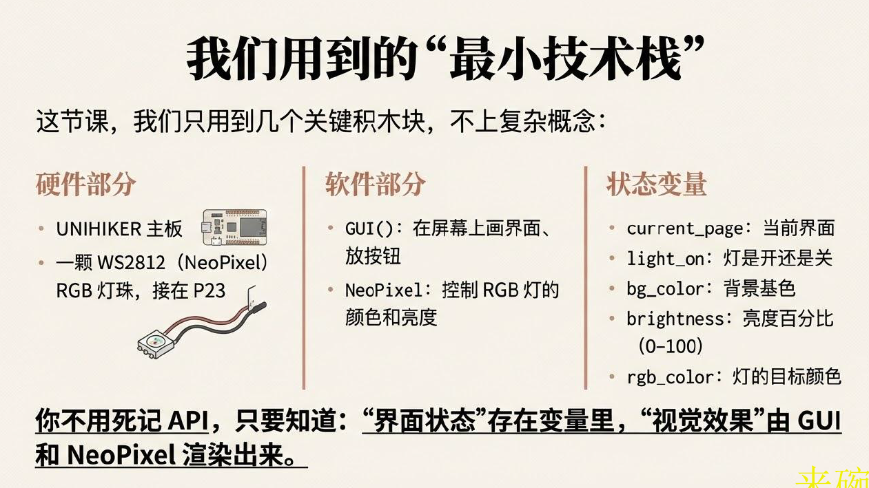 用行空板做多界面交互面板——用状态机切换页面图5