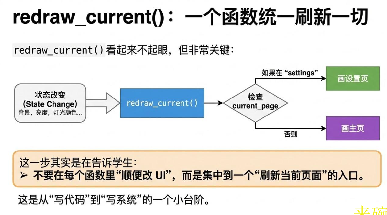 用行空板做多界面交互面板——用状态机切换页面图10