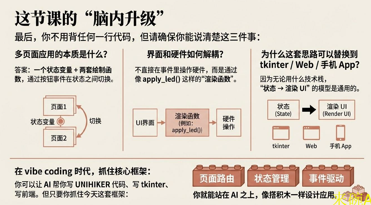 用行空板做多界面交互面板——用状态机切换页面封面3