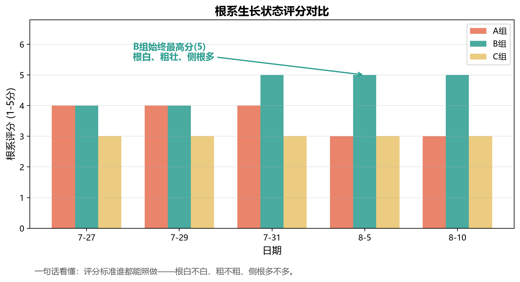 "做中学"领航行动（上）：植物生长观察 — 一棵枇杷...封面3