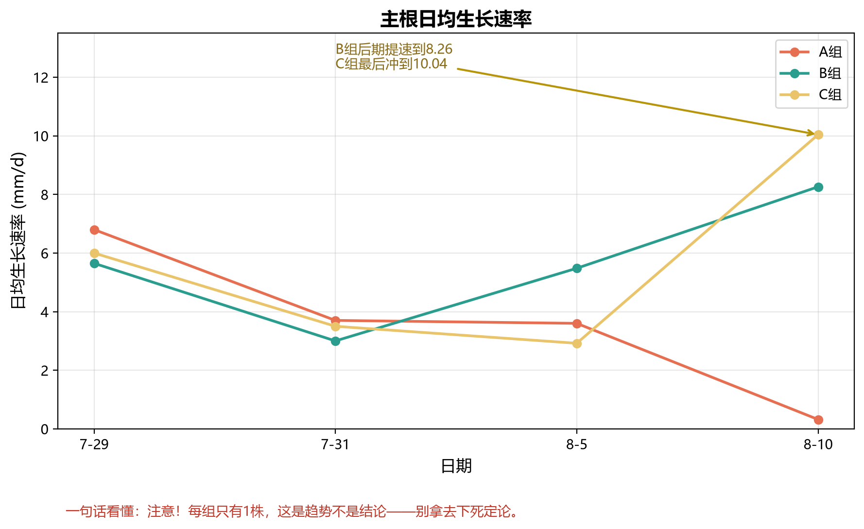 "做中学"领航行动（上）：植物生长观察 — 一棵枇杷...封面2