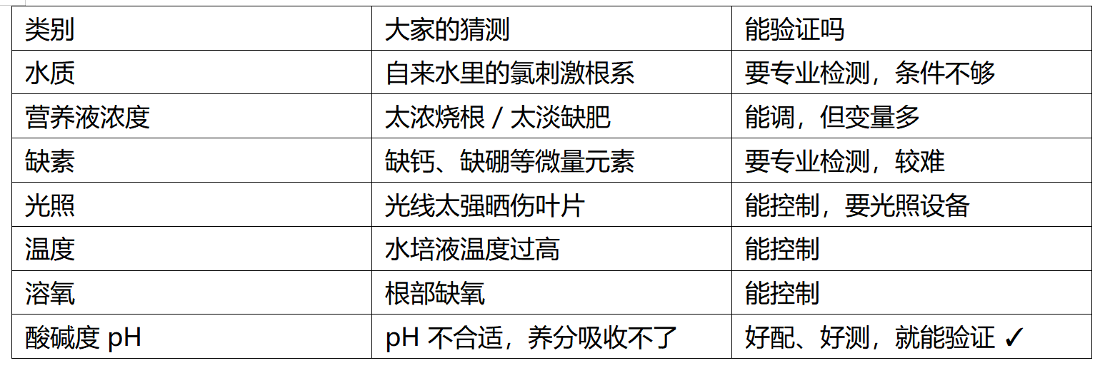 "做中学"领航行动（上）：植物生长观察 — 一棵枇杷...封面1