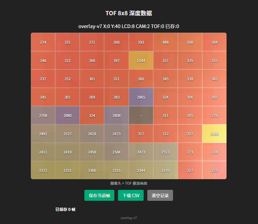 【行空板K10+8×8ToF】低成本打造深度相机,让摄像机看...图10