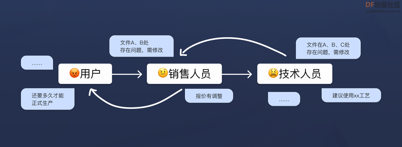 分形三维助力好品数字打造“互联网+制造”一站式交付平台_image_3.webp