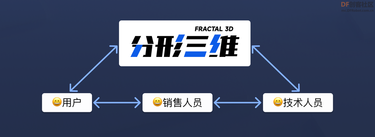 分形三维助力好品数字打造“互联网+制造”一站式交付平台_image_6.webp