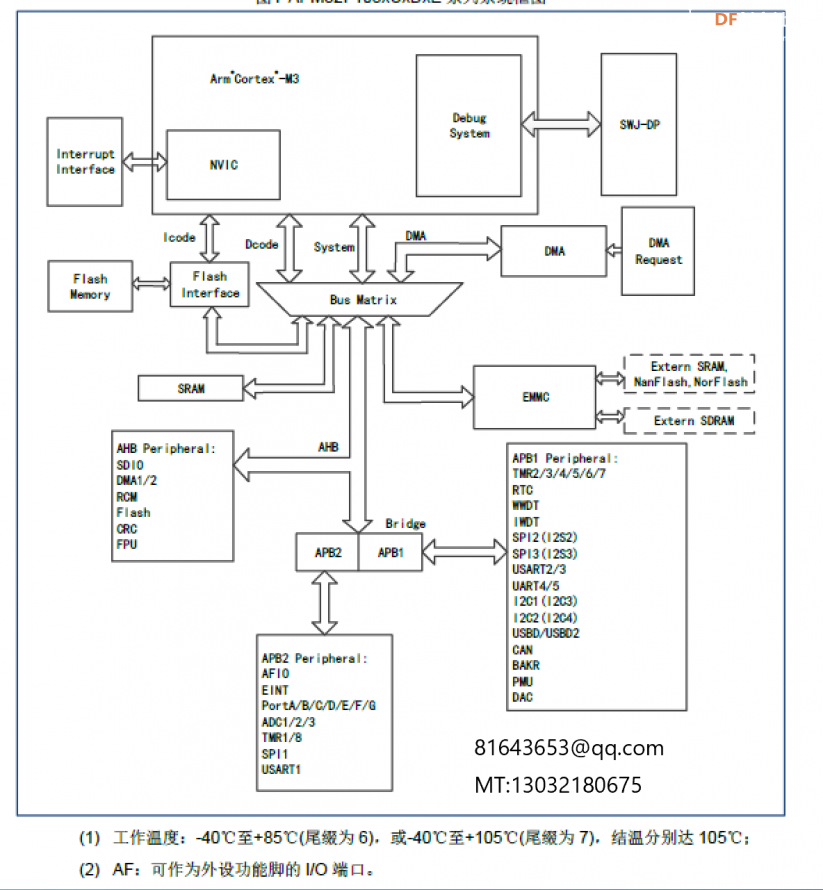 STM32F103/030 缺货解决方案 | DF创客社区_image_3.webp